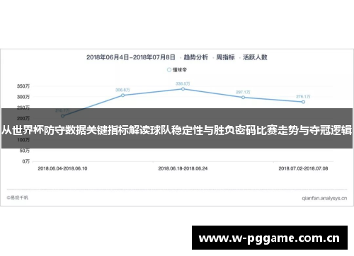 从世界杯防守数据关键指标解读球队稳定性与胜负密码比赛走势与夺冠逻辑