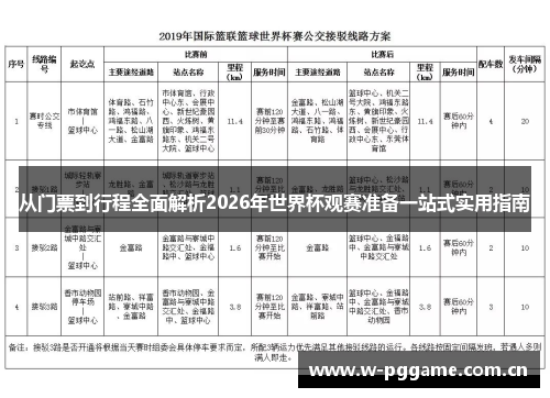 从门票到行程全面解析2026年世界杯观赛准备一站式实用指南