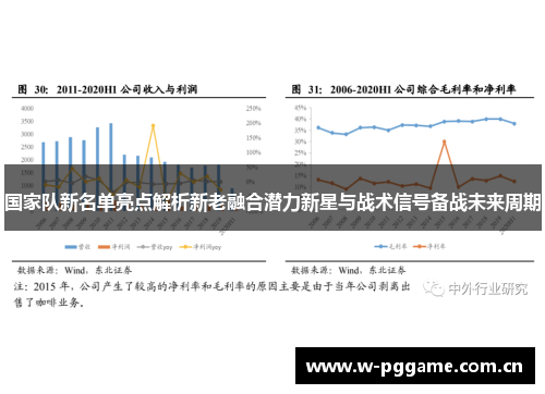 国家队新名单亮点解析新老融合潜力新星与战术信号备战未来周期