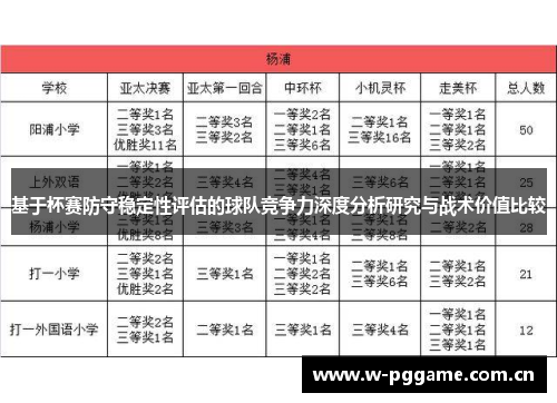 基于杯赛防守稳定性评估的球队竞争力深度分析研究与战术价值比较